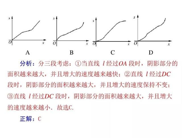 复旦附中老师：掌握这20个“易错题”总结，数学从此弱爆了！