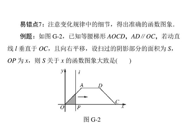 198套真题试卷整理！年年考，年年错的20道易错题，初中3年必备！