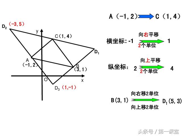 初中数学坐标平移法探究：平行四边形的存在性问题