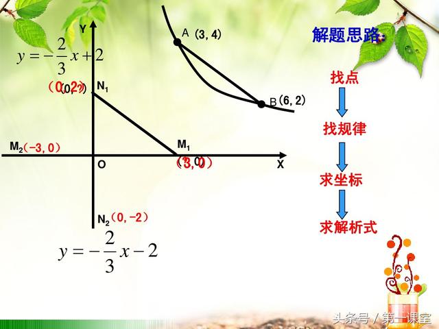 初中数学坐标平移法探究：平行四边形的存在性问题