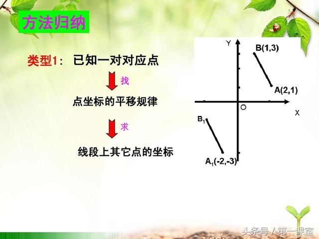 初中数学坐标平移法探究：平行四边形的存在性问题