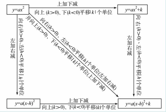 中考数学二次函数章节总结与复习