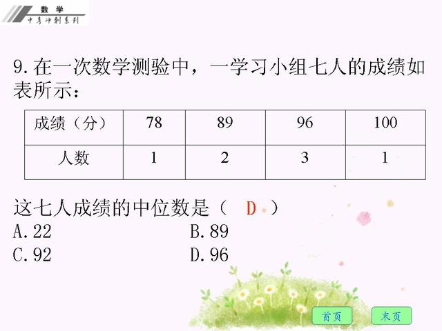 2018年中考数学总复习：考前冲刺十五天（1）