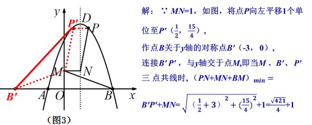 中考数学二次函数中的几何最值问题