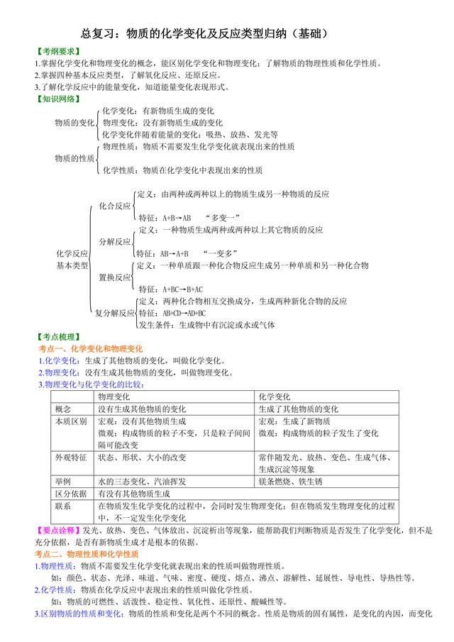 初中化学知识点解析，中考必备：物质的化学变化及反应类型归纳