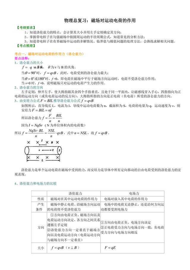 高考物理总复习冲刺：磁场对运动电荷的作用知识点详细解析