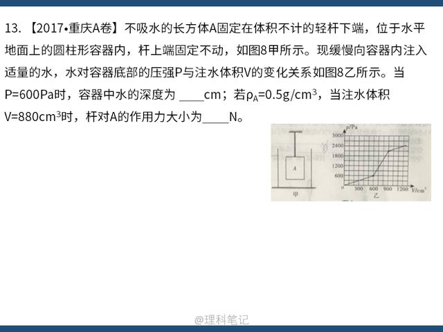 每日一练：初中物理中考真题——压强与浮力，初二初三都可练习