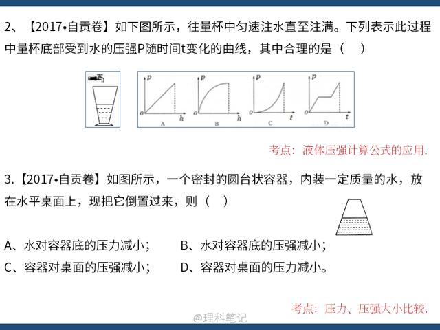 每日一练：初中物理中考真题——压强与浮力，初二初三都可练习