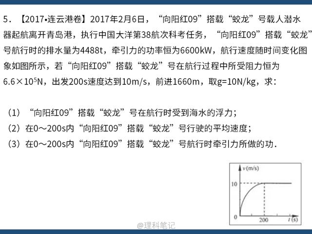 每日一练：初中物理中考真题——压强与浮力，初二初三都可练习