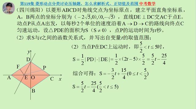 中考数学：菱形动点分类讨论压轴题，怎么求解析式、正切值及范围