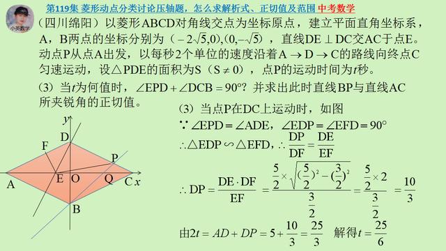 中考数学：菱形动点分类讨论压轴题，怎么求解析式、正切值及范围