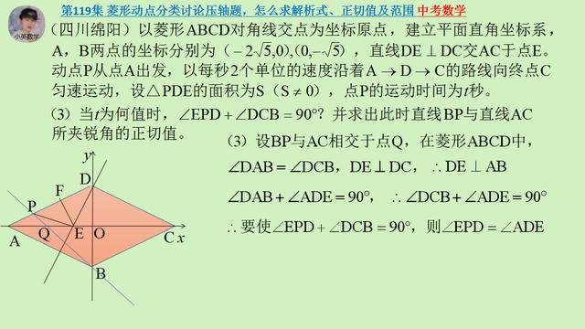 中考数学：菱形动点分类讨论压轴题，怎么求解析式、正切值及范围