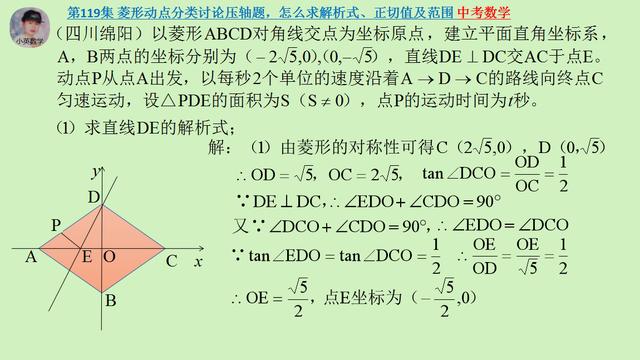 中考数学：菱形动点分类讨论压轴题，怎么求解析式、正切值及范围