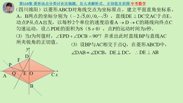 中考数学：菱形动点分类讨论压轴题，怎么求解析式、正切值及范围