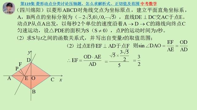 中考数学：菱形动点分类讨论压轴题，怎么求解析式、正切值及范围