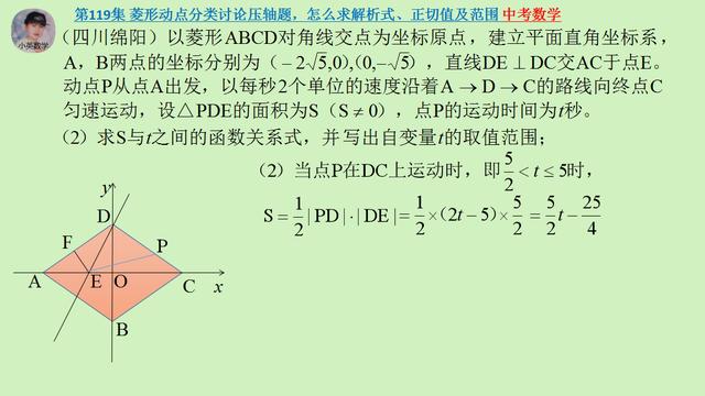 中考数学：菱形动点分类讨论压轴题，怎么求解析式、正切值及范围