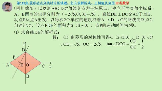 中考数学：菱形动点分类讨论压轴题，怎么求解析式、正切值及范围