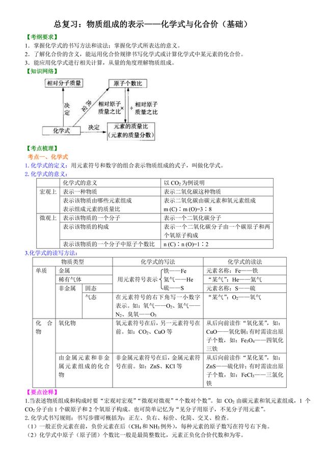 初中化学知识点解析，中考必备：物质组成的表示—化学式与化合价