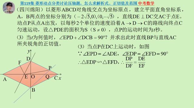 中考数学：菱形动点分类讨论压轴题，怎么求解析式、正切值及范围