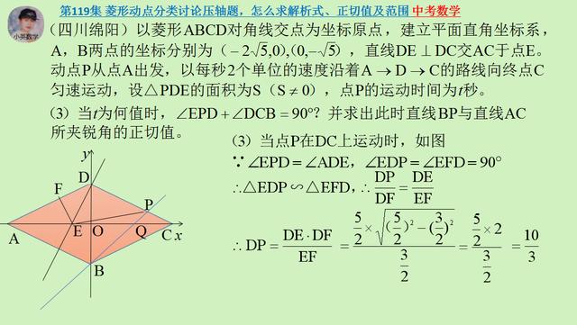 中考数学：菱形动点分类讨论压轴题，怎么求解析式、正切值及范围