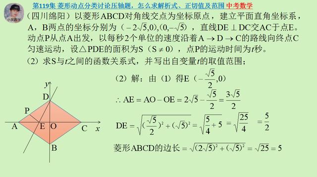 中考数学：菱形动点分类讨论压轴题，怎么求解析式、正切值及范围