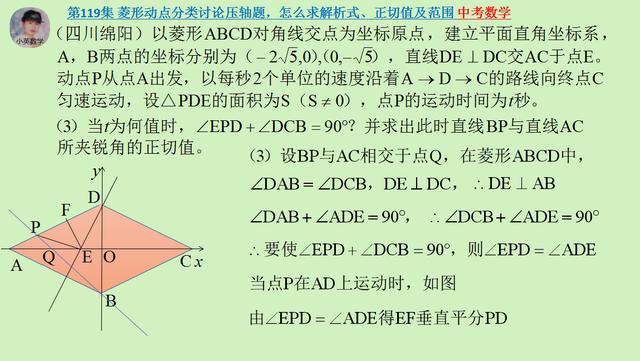 中考数学：菱形动点分类讨论压轴题，怎么求解析式、正切值及范围