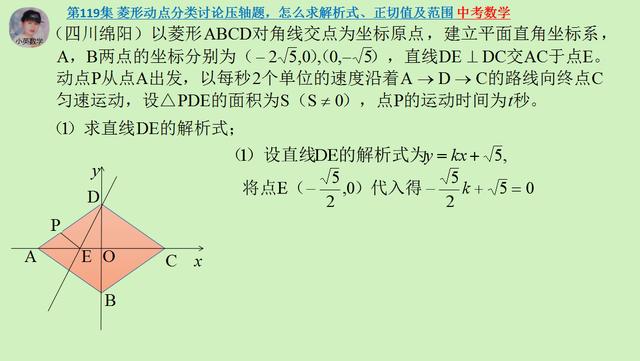 中考数学：菱形动点分类讨论压轴题，怎么求解析式、正切值及范围