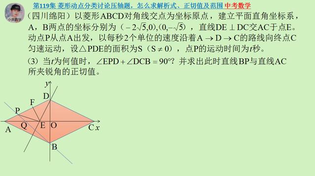 中考数学：菱形动点分类讨论压轴题，怎么求解析式、正切值及范围