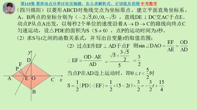 中考数学：菱形动点分类讨论压轴题，怎么求解析式、正切值及范围