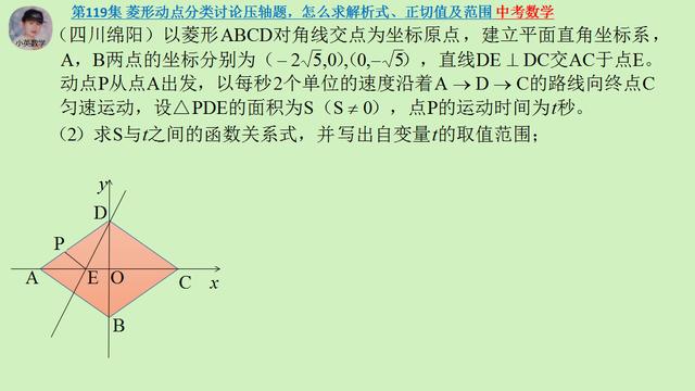 中考数学：菱形动点分类讨论压轴题，怎么求解析式、正切值及范围