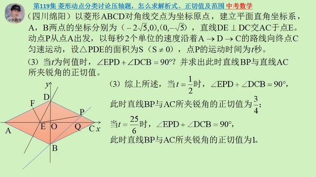 中考数学：菱形动点分类讨论压轴题，怎么求解析式、正切值及范围