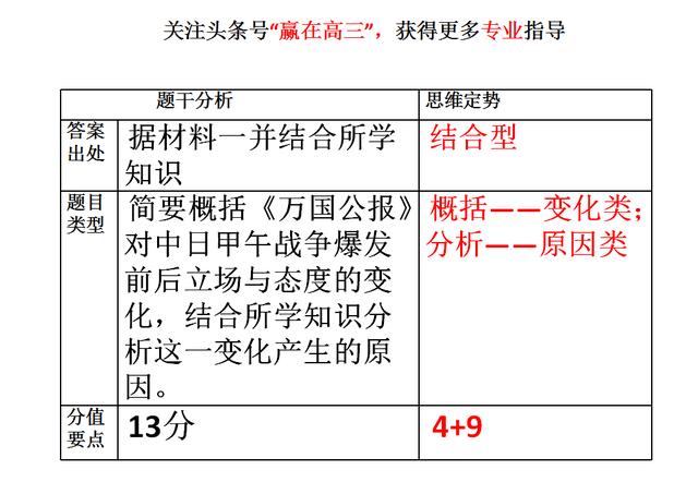 历史原来这么答：全国卷高考文综第41题精练讲精