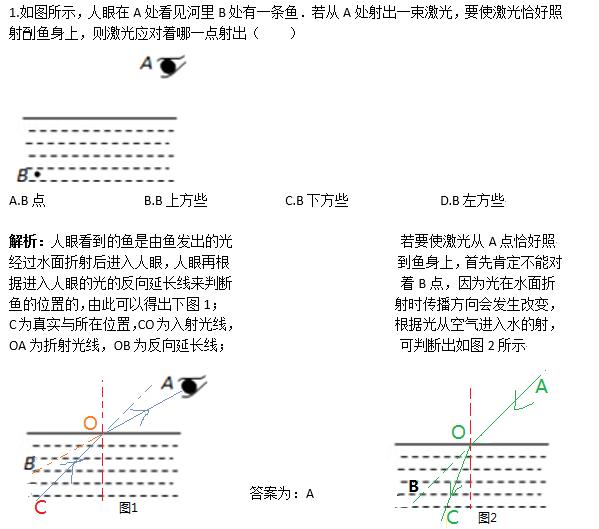 2018年中考物理常考易错题题（光的折射），附解析答案