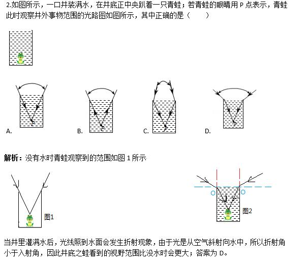 2018年中考物理常考易错题题（光的折射），附解析答案