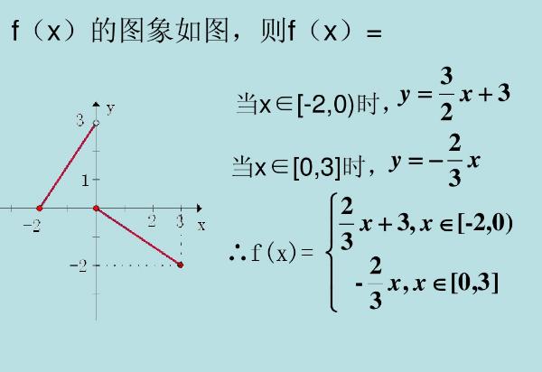 高中数学重点求函数解析式，待定系数、方程组、赋值、图像汇总