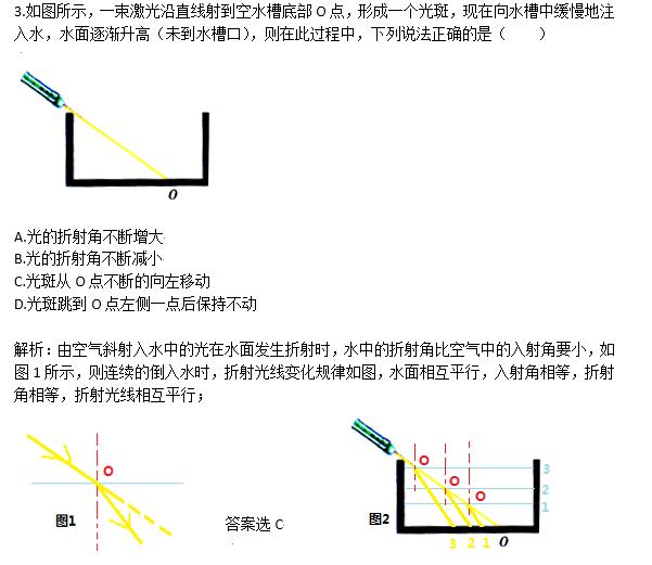 2018年中考物理常考易错题题（光的折射），附解析答案