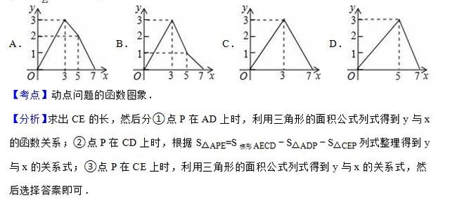 初中数学：动点问题的函数图象，建议大家“组团来学”（经典61）