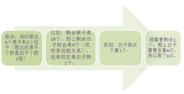 小学数学：鸡兔同笼的问题如何解决？这几道例题给你答案！