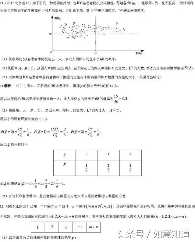 高考数学168类经典真题