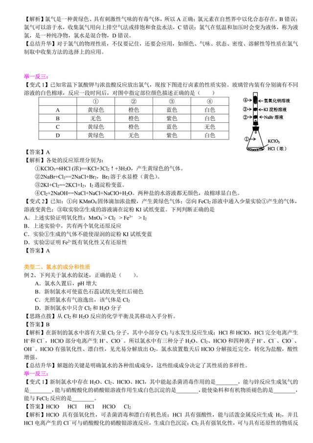 高考化学总复习冲刺：卤族元素知识点详细解析