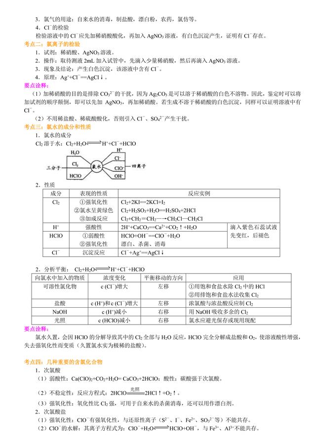 高考化学总复习冲刺：卤族元素知识点详细解析