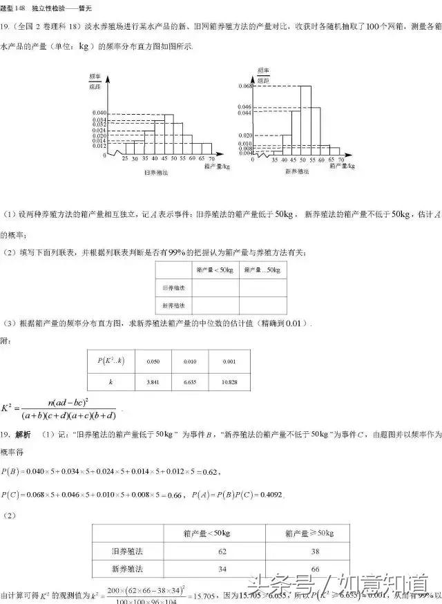 高考数学168类经典真题