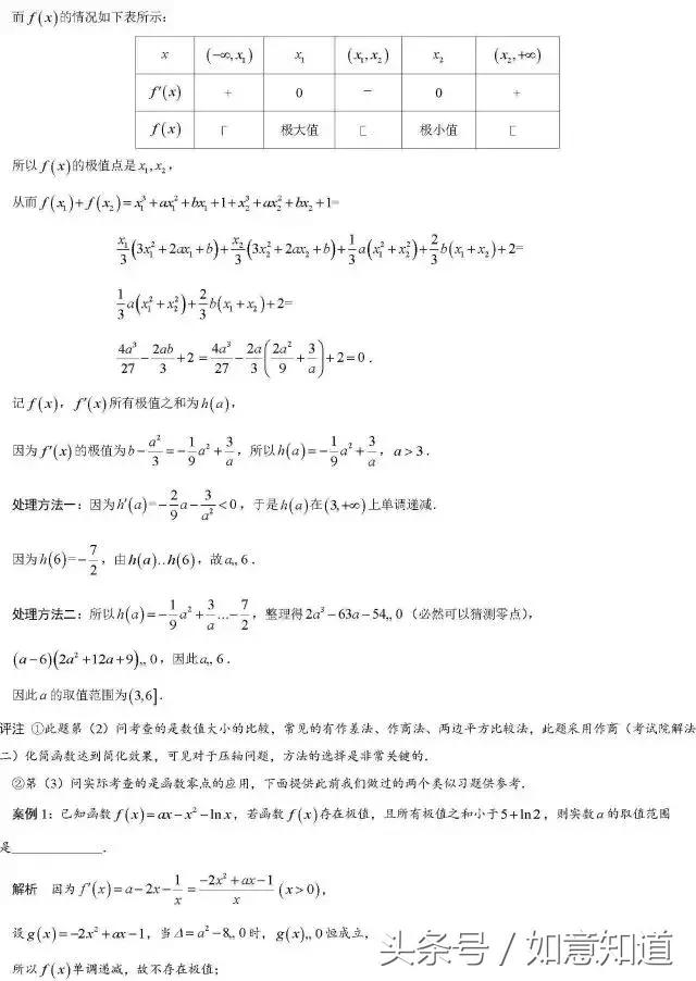 高考数学168类经典真题