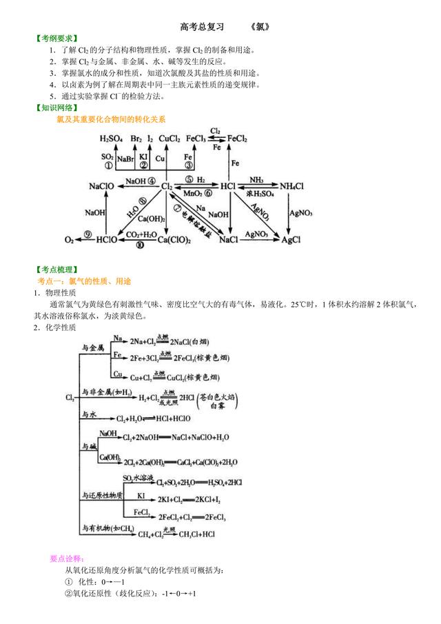 高考化学总复习冲刺：卤族元素知识点详细解析