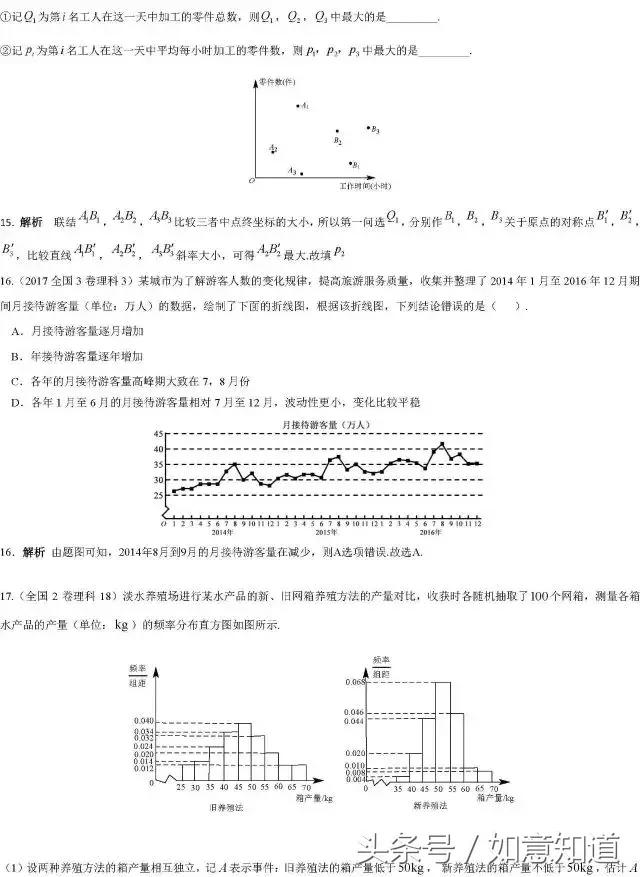 高考数学168类经典真题