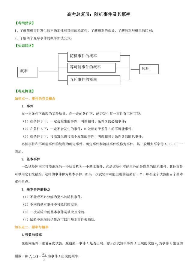 高考数学总复习冲刺：随机事件及其概率知识点详细解析