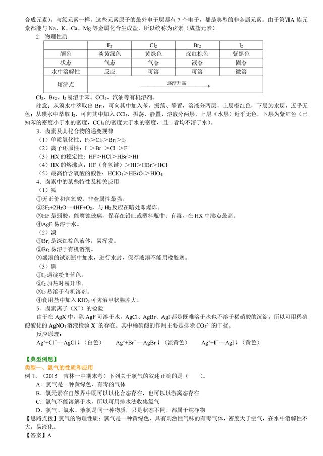 高考化学总复习冲刺：卤族元素知识点详细解析