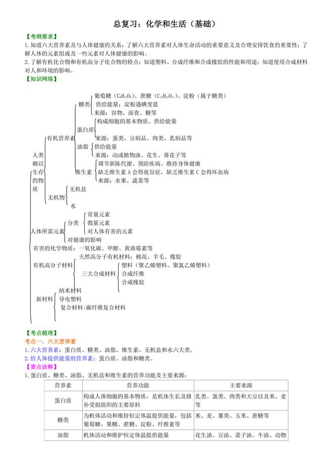 初中化学知识点解析，中考必备：化学与生活