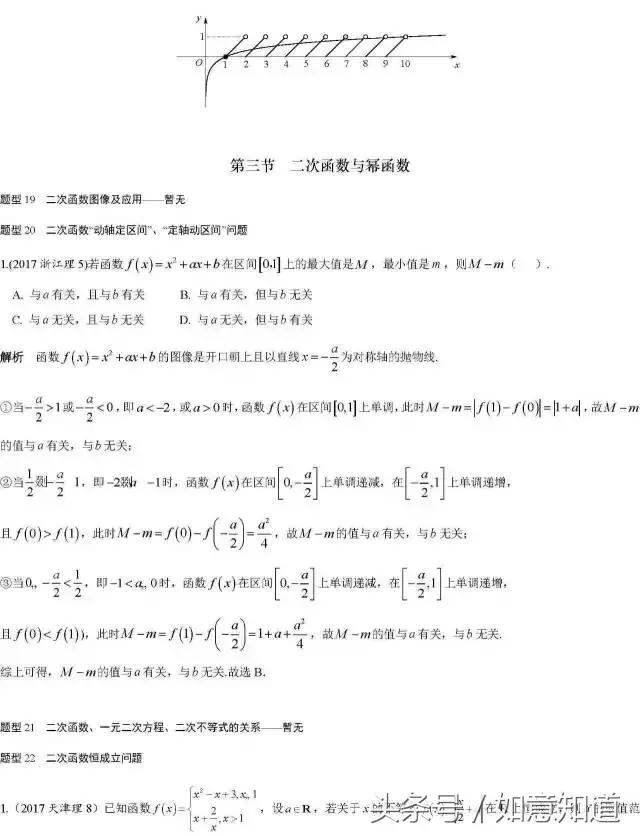 高考数学168类经典真题