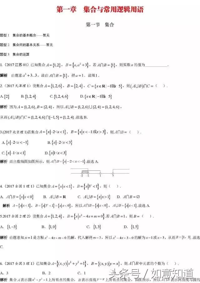 高考数学168类经典真题